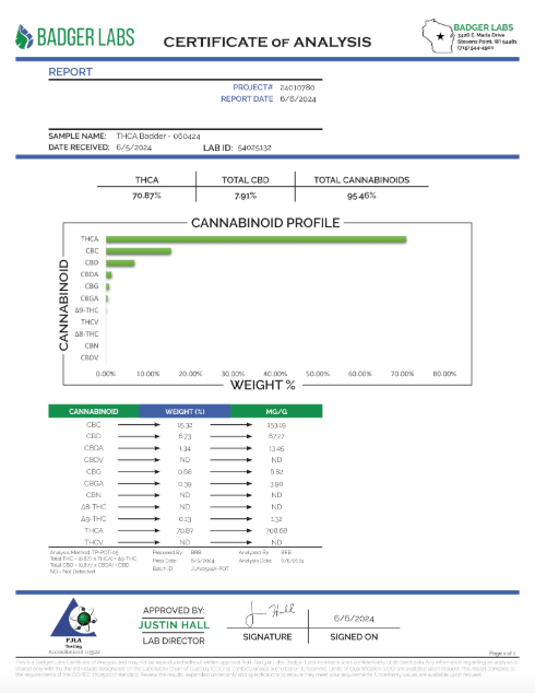 Lemon Cherry Garry Live Resin
